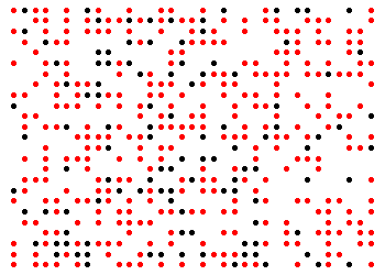 Example stimulus for a dot display. This display has 320 red circles out of 432 in total. Which quantifier would you use to describe it?