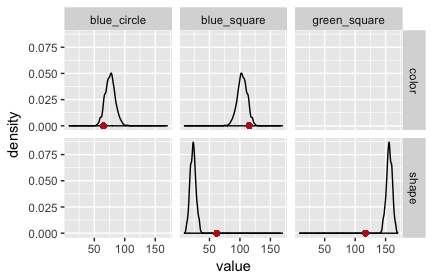 Fig. 3: Posterior predictive checks for listener model