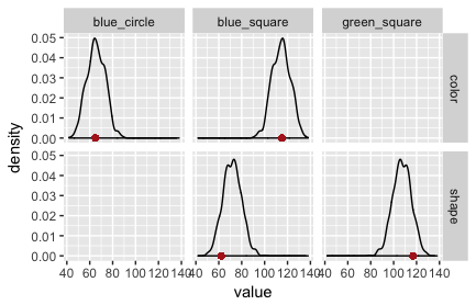 Fig. 4: Posterior predictive checks for listener model