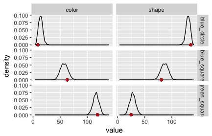Fig. 3: Posterior predictive checks for speaker model
