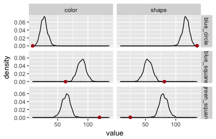 Fig. 2: Posterior predictive checks for speaker model